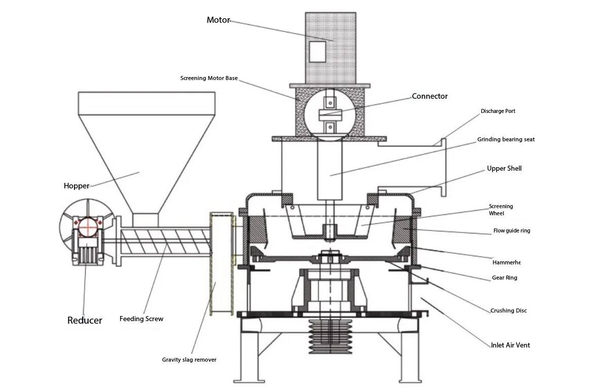 Was sind die wichtigsten Branchentreiber für die ultrafeine Pulverisierung?